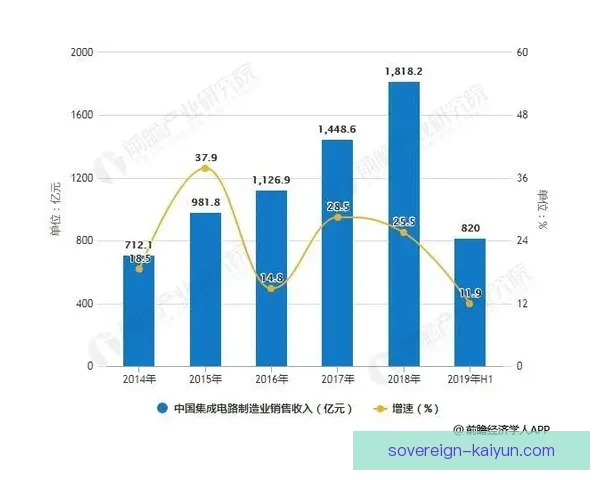 凯塞多训练方式引发关注，展现出其状态回暖的趋势
